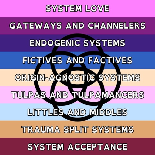 a plural pride flag with the plural pride rings in the center and the following stripes: pink labeled system love, purple labeled gateways and channelers, violet labeled endogenic systems, blue labeled fictives and factives, sandy labeled origin-agnostic systems, pastel pink labeled tulpas and tulpamancers, cyan labeled littles and middles, tan labeled trauma split systems, and red labeled system acceptance